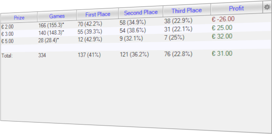 Spin Equity - Data Grid